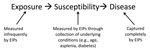 Thumbnail of Simplified causal pathway previously accessible by using Emerging Infections Program (EIP) data.