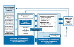 Thumbnail of Framework for considering social disparities of health determined by the Commission on Social Determinants of Health, World Health Organization (3).