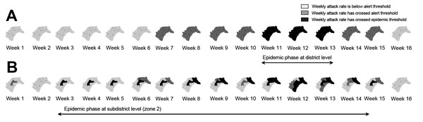 Weekly meningitis alert status and epidemic status at the district (A) and subdistrict (zone) (B) level in Kombissiri district, Burkina Faso, during epidemiologic weeks 1–16, 2012. The alert threshold was 5 cases per week per 100,000 population. The epidemic threshold was 10 cases per week per 100,000 population.