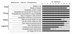 Thumbnail of Laboratory staff feedback on key aspects of implementation of Xpert Ebola assay at Médecins Sans Frontières Donka Ebola Treatment Center, Conakry, Guinea, May–June 2015.