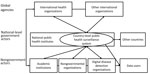 Thumbnail of The global public health surveillance landscape, 2018.