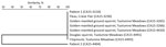 Thumbnail of Sequencing results, based on percent similarity, for Yersinia pestis isolates from Yosemite National Park, California, USA, August–October 2015. 