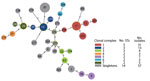 Thumbnail of Minimum spanning tree representing the genetic relatedness of multilocus sequence types (MLSTs) of Streptococcus dysgalactiae subsp. equisimilis isolates from patients with group C and G Streptococcus causing severe infections, Winnipeg, Manitoba, Canada, 2012–2014. Genetic relatedness was determined by full goeBURST (global optimal eBurst; http://www.phyloviz.net) analysis using Streptococcus dysgalactiae MLST allelic profiles of 7 housekeeping genes. Numbers on nodes correspond to