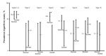 Thumbnail of Prevalence of retinal scar lesion types in a case–control study of ocular signs in Ebola virus disease survivors, Sierra Leone, 2016. Type 1, uniform pigmented lesion; type 2, uniform pigmented lesion with grey halo; type 3, uniform pigmented lesion with lacunae; type 4, pigmented lesion with deep surrounding atrophy; type 5, previously described lesion attributed to Ebola (8); type 6, angulated lesions (peripaplllary and/or peripheral); type 7, indistinct small pigmented lesions; t