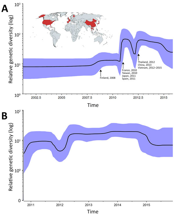 Skyline plots depicting the relative genetic diversity of CV-A6 over time. A) Result obtained from the analysis of viral capsid protein 1 sequences of global strains; B) result obtained from the analysis of complete coding sequences of Vietnam strains. Blue shading indicates 95% highest posterior density interval. Arrows in panel A indicate worldwide CV-A6 outbreaks and associated fluctuations in relative genetic diversity ; map (obtained from https://mapchart.net) illustrates the countries in w