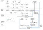 Thumbnail of Influenza Virologic Surveillance Landscape illustrating the processes and the flow of specimens and test data through 5 tiers of testing activity. CDC, Centers for Disease Control and Prevention; ILI, influenza-like illness; ILINet, Influenza-Like Illness Surveillance Program; NGS, next-generation sequencing; NIRC, National Influenza Reference Center; NREVSS, National Respiratory and Enteric Virus Surveillance System; PHL, public health laboratory; RIDT, rapid influenza diagnostic t