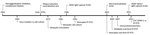 Thumbnail of Timeline of incorporation of laboratory techniques used to diagnose suspected dengue reported through the islandwide Passive Dengue Surveillance System in Puerto Rico, 1963–2013. CDC, Centers for Disease Control and Prevention; DENV, dengue virus; RT-PCR, reverse transcription PCR.