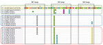 Thumbnail of Amino acid analysis of 17 EV-D68 strains from samples from patients at NCH, Columbus, Ohio, USA, 2011, 2014, and 2018. EV-D68 strains from 2018, 2014, and 2011, EV-D68 strains represent subclades B1, B2, and B3 were aligned. Black boxes indicate amino acids included in viral protein 1 motifs corresponding to protein loops; colored boxes indicate strains corresponding to each subclade (green, clade B1; blue, clade B2; red, clade B3). GenBank accession numbers are given in parentheses