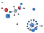 Thumbnail of Relationships between CCs and STs for Mycoplasma pneumoniae isolates determined by goeBURST (http://www.phyloviz.net), Japan. Data were obtained from isolates including 470 strains from Japan during 2002–2019 and 62 strains isolated in the United Kingdom, the United States, China, and France. Blue circles indicate isolates from Japan during 2002–2016; red circles indicate isolates from Japan during 2018–2019; and gray circles indicate isolates from the United Kingdom during 1967–201