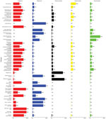 Source attribution results for major transmission pathways of bacteria in study of attribution of illnesses transmitted by food and water to comprehensive transmission pathways using structured expert judgment, United States, 2017.