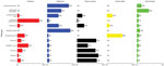 Source attribution results for major transmission pathways of protozoa and viruses for study of attribution of illnesses transmitted by food and water to comprehensive transmission pathways using structured expert judgment, United States, 2017.