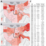 Heat maps of current and past severe acute respiratory syndrome coronavirus 2 infections after 7 weeks of an active stay-at-home order, 10 sites in Orleans and Jefferson Parishes, Louisiana, USA, May 9–15, 2020. A) Viral shedding, as indicated by PCR-positive test. B) Exposure to virus, as indicated by PCR-positive test, IgG-positive test, or both. C) Number and percentage of persons who were tested in each ZIP code, who were shedding virus (PCR-positive), and who had past or current infection (having a PCR-positive test, IgG-positive test, or both).