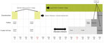 Timeline of family exposure and progress of symptoms until diagnosis of a 4-year-old child (index case-patient) and adult family members, South Korea. The index case-patient attended a childcare center during February 19–21, 2020. He showed development of fever on February 22. His father was given a diagnosis of COVID-19 on February 26. The index case-patient and his grandmother were given a diagnosis on February 27. The asymptomatic grandmother was suspected to be the primary case-patient in the family because she attended a religious service in Daegu, where a large outbreak occurred. Sundays are indicated in red. COVID-19, coronavirus disease.