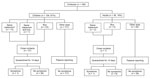 Persons exposed to severe acute respiratory syndrome coronavirus 2 (SARS-CoV-2) (154 children and 36 adults) in a childcare center and a shuttle bus, South Korea. All exposed persons underwent testing for SARS-CoV-2 and showed negative results. Close contacts (37 children and 7 adults) were quarantined for 14 days, and persons who had symptoms during the quarantine period were retested; all had negative results. *One child was exposed when she visited the classroom of the index case-patient.