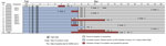 Epidemiologic and clinical timeline for passengers on Vietnam Airlines flight 54, from London, UK, to Hanoi, Vietnam, March 2, 2020, for whom SARS-CoV-2 infection was later confirmed. Because the flight arrived quite early in the morning (5:20 am), we considered the remainder of the day (19 h) to be the day of arrival. Case 14 traveled with a companion who was tested but negative for SARS-CoV-2 infection. SARS-CoV-2, severe acute respiratory syndrome coronavirus 2. 