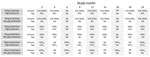 Timeline showing interventions in humans and pigs during a study of Taenia solium tapeworms, Peru. NSMm, presumptive treatment with niclosamide for humans; NA, not applicable; NSMr, presumptive treatment with niclosamide for humans only in rings; OXFm, presumptive treatment with oxfendazole for pigs; OXFr, presumptive treatment with oxfendazole for pigs only in rings; SCRr/NSMr, stool screening and treatment with niclosamide for humans with diagnosed taeniasis only in rings.