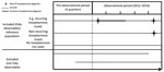 Visualization of different inclusion and exclusion definitions of recurring medical claims and identification of underlying conditions for study of toxoplasmosis incidence based on healthcare claims data, Germany, 2011–2016.