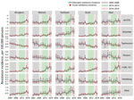 Estimated annual incidence of culture-confirmed nontyphoidal Salmonella infections with any clinically important resistance, by serotype and region, United States, 2004–2016. Estimated changes in resistance incidence (mean and 95% credible intervals of the posterior differences per 100,000 persons per year) were derived using Bayesian hierarchical models. Crude resistance incidence rates were derived by multiplying infection incidence and resistance proportion for state-year. Any clinically important resistance was defined as resistant to ceftriaxone, resistant to ampicillin, or ciprofloxacin nonsusceptible. The “other” category comprised serotypes other than Enteritidis, Typhimurium, Newport, I 4,[5],12:i:-, and Heidelberg. US Census regions were used to define 4 geographic regions. NTS, all nontyphoidal Salmonella serotypes.