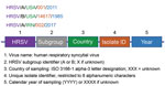 Schematic representation of the 5 consensus nomenclature elements of HRSV strains and isolates, with examples (top) and an explanation of each element (bottom). HRSV, human respiratory syncytial virus; ID, identification number; ISO, International Organization for Standardization.