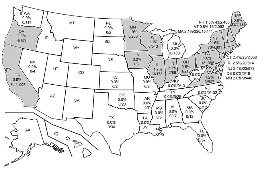 Borrelia miyamotoi positivity rates in human-biting Ixodes scapularis and I. pacificus ticks, United States, 2013–2019. Gray shading indicates states in which B.miyamotoi was detected in human-biting ticks.