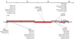 Whole-genome sequencing analysis using Nanopore sequencing technology (Oxford Nanopore Technologies, https://nanoporetech.com). A graphical representation of variants found in the severe acute respiratory syndrome coronavirus 2 (SARS-CoV-2) stock P1 and P2, as well as the apical washes from SARS-CoV-2–infected monkey and cat airway epithelial cell cultures with either P1 or P2 stock 96 hpi at 33°C or 37°C. SARS-CoV-2/Wuhan-Hu-1 (GenBank accession no. MN908947.3) was used as the reference sequence. P, passage; UTR, untranslated region.