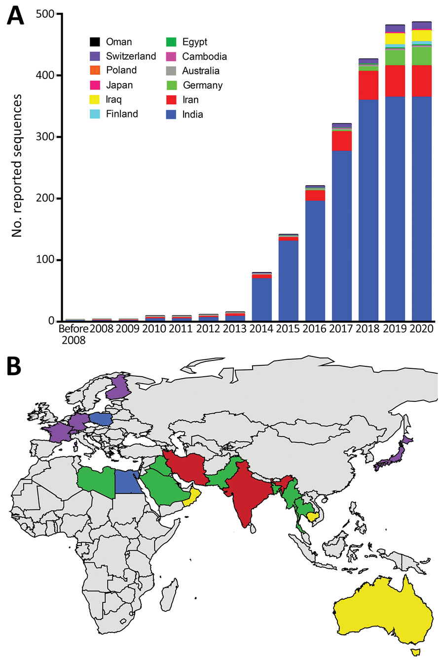 Analysis of dynamic and geographic distribution of Trichophyton indotineae reported sequences from France (this study) and reference sequences from GenBank for 2004–2021 A) Cumulative curves of 486 published sequences; B) geographic distribution of 537 published sequences. Red, countries with reported endemic cases; purple, countries with imported cases (but rare cases of endemic transmission cannot be ruled out); green, probable country sources of imported cases; yellow, countries with reported sporadic human cases without additional available information (also identified in Poland); blue, countries with T. indotineae sequences reported in animal infections (also reported in India). World map was created using JMP Pro 15.2.0 (https://www.jmp.com). For internal transcribed spacer sequence-based screening, we retrieved ITS1-5.8S-ITS2 sequences T. interdigitale, T. mentagrophytes, T. indotineae and also Anthroderma benhamiae, A. simii, A. vanbreuseghemii, T. benhamiae, T. bullosum, T. concentricum, T. equinum, T. erinacei, T. quinckeanum, T. simii, T. schoenleinii, T. tonsurans, and T. verrucosum. For sequences matching T. indotineae (internal transcribed spacer reference sequence JN133999), we searched associated literature on PubMed Central (https://www.ncbi.nlm.nih.gov/pmc).