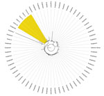 Phylogenetic tree of SARS-CoV-2 genome sequences retrieved from patients A, B, and C and the cat belonging to patients B and C (yellow shading) compared with reference sequences from COVID-19 patients from Songkhla Province, Thailand, July–September 2021. Tree constructed with IQ-TREE (http://www.iqtree.org) by using the maximum-likelihood method and 1,000 bootstrap replicates.