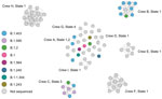 Social network analysis of Cameron Peak firefighter crews with COVID-19, Colorado, USA, August–December 2020. All responders testing positive for SARS-CoV-2 (nodes) are included in this figure to show contact within crews (edges). Crews with >3 firefighters positive with SARS-CoV-2 are labeled.