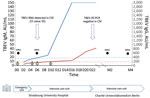 Tick-borne encephalitis in pregnant woman and long-term sequelae showing relevant clinical and laboratory findings, including TBEV antibody kinetics in serum samples. TBEV IgM (blue curve) and IgG (red curve) were detected in serum samples by using the Serion ELISA Classic TBE Virus IgG/IgM Kit (https://www.serion-immunologics.com) according to the manufacturer’s instructions. Results are expressed in arbitrary units (AU) per milliliter, with a positive threshold of 15 AU/mL for IgM (blue dot-dash line) and 150 AU/mL for IgG (red dot-dash line). Green arrows indicate clinical findings; black circles indicate timing of MRIs; purple arrows indicate TBE real-time RT-PCR performed for CSF, with the Ct value for a positive result. An in-house RT-PCR for TBEV nucleic acid was performed on CSF samples. Primer and probe sequences targeted the 3′-untranslated region of the viral genome as described by Cassinoti and Swchaiger (2). A positive control, a negative control, and an internal control were included to monitor overall efficiency of the RT-PCR. CSF, cerebrospinal fluid; Ct, cycle threshold; D, day after admission; M, month after admission; MRI, magnetic resonance imaging; RT-PCR, reverse transcription-PCR; TBEV, tick-borne encephalitis virus.