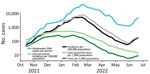 Comparison of results of COVID-19 wastewater surveillance with incidence and testing rate (both national and for care personnel) over time, Denmark, illustrating the agreement between wastewater concentrations and incidence. Wastewater concentrations are based on 18,565 individual samples. Testing rates were high during November 2021–February 2022 and decreased after that time.