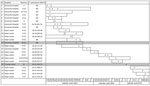 Timeline of an outbreak of Pandoraea commovens among non–cystic fibrosis intensive care patients, Germany, 2019–2021. The cases clustered at Charité Campus Virchow Klinikum (university hospital) and Deutsches Herzzentrum Berlin (heart center), 2 neighboring institutions that are on the same grounds and staff and patients regularly move between the 2 institutions. Wards 1–7 are located at the same grounds; wards 8 and 10 are located in facilities elsewhere in Berlin (indicated by grey background). X symbols indicate calendar weeks with detection of P. commovens.; horizontal bars in timelines indicate length of stay. ICU, intensive care unit; ND not done; Pt., patient; WGS ID, whole-genome sequencing identification number corresponding to the numbering in phylogenetic tree (Figure 2).