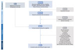 Diagram of studies included in and excluded from a systematic review of scales for measuring infectious disease–related stigma. Reviews were performed in accordance with PRISMA (Preferred Reporting Items for Systematic reviews and Meta-Analyses) guidelines (20). PsycINFO is a database of the American Psychiatric Association (https://www.apa.org/pubs/databases/psycinfo).