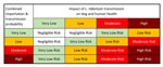 Final risk estimation matrix from an operational risk assessment tool for evaluating Leishmania infantum introduction and establishment in the United States through dog importation. Modified from Biosecurity Import Risk Analysis Guidelines (21).