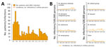 Annual absolute number of patients with a first culture positive for MAC, corresponding incidence rates, and annual incidence rates for the most frequent nontuberculous mycobacteria species for extrapulmonary and disseminated nontuberculous mycobacteria, Denmark, 1991–2022. Patients with samples from both pulmonary and extrapulmonary locations were categorized as having disseminated disease. A) Numbers of first MAC cases by year and annual incidence (infections/1 million persons). B) Annual incidence rates (infections/1 million persons) of the most frequent nontuberculous mycobacteria species. Species were grouped by using phylogenetic classifications described by Tortoli et al. (7). Other was defined as Mycobacteria spp. and species with <15 cases reported throughout the study period. MAC, Mycobacterium avium complex.