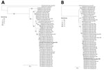 Phylogenetic tree of BTV from Iberian lynxes (Lynx pardinus) sampled in the Iberian Peninsula during 2010–2022 (bold) and reference sequences. Tree was constructed by the neighbor-joining method (1,000 bootstraps). A) Segment 2 tree, based on 393 nucleotides of 52 sequences. BTV-1 serotype and epizootic hemorrhagic disease virus serotype 8 reference strains were included to root the tree. B) Segment 10 tree, based on 216 nucleotides of 54 sequences. Epizootic hemorrhagic disease virus serotype 8 reference strain was included to root the tree. Gray circles indicate bootstrap values; only values ≥60 are shown. GenBank accession numbers are provided. Scale bars indicate number of substitutions per site. BTV, bluetongue virus.