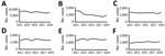 Annual numbers of gastroenteritis hospitalizations during the rotavirus vaccination epidemic season among different study populations in study of effects of rotavirus vaccination coverage among infants on hospital admission for gastroenteritis across all age groups, Japan, 2011–2019. A) Overall population; B) young children <5 years of age; C) older children and adolescents 5–19 years of age; D) adults 20–59 years of age; E) older adults ≥60 years of age; F) immunocompromised persons.