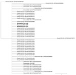 Isolates of Salmonella sp. linked to multistate outbreak isolated from wastewater treatment facilities, United States, 2022. We detected S. enterica serovar Senftenberg from 2 Pennsylvania wastewater facilities genetically linked to those associated with a 2022 multistate outbreak. SNP-based tree constructed using Newick data generated by the National Center for Biotechnology Information’s Pathogen Detection database (https://www.ncbi.nlm.nih.gov/pathogens), showing the relationship between 4 S. enterica Senftenberg isolates reported in this study (bold) and whole-genome sequence previously isolated from human cases within the same cluster. Note that dates indicate when data were uploaded to the pathogen detection database and are not necessarily the date of isolation. Scale bar indicates nucleotide substitutions per site. SNP, single-nucleotide polymorphism.