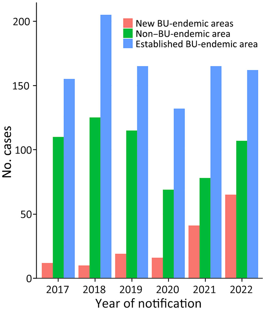 Cases of BU notified to the Victoria Department of Health, by area of residence and year, Victoria, Australia, 2017–2022. BU, Buruli ulcer.