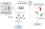 Possible transmission chain of monkeypox virus from CAR to the DRC and second identified chain at Mbaya General Reference Hospital, Mbaya, DRC. CAR, Central African Republic; DRC, Democratic Republic of the Congo; HCW, healthcare workers; HZ, health zone. Created with BioRender.com.