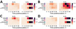 Induction of pro-inflammatory cytokines in a comparison of contemporary and historic highly pathogenic avian influenza A(H5N1) virus replication in human lung organoids. A) interferon β; B) tumor necrosis factor α; C) interleukin (IL) 6; D) IL-1β. iPSC-derived human lung organoids (ihLO) or adult-derived human lung organoids (hLO) were infected as described in Figure 1. We infected ihLO and hLO as described in Figure 1. We extracted RNA from 2.5 × 104 cells by using the QIAGEN RNeasy kit (QIAGEN, https://www.qiagen.com), following the tissue extraction instructions. We ran quantitative reverse transcription PCR by using primers (Integrated DNA Technologies, https://www.idtdna.com) to detect proinflammatory cytokines. Data were normalized to an internal control (ACTB), and expression was calculated using the 2–ΔCt method, due to limited detection of proinflammatory cytokines in mock-infected samples. White cells indicate samples where PCR amplification was not detected. Mean expression for 6 ihLO and 3 hLO biologic replicates is shown. hLOs, adult stem cell–derived human lung organoids; ihLO, iPSC-derived human lung organoids; iPSCs, induced pluripotent stem cells.