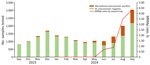 Monthly testing volumes and rates of MRMp infections among children after COVID-19 pandemic, Ohio, USA. Samples were tested for Mycoplasma pneumoniae infection during September 2023–September 2024 by FilmArray Respiratory Panel version 2.1 (BioFire Diagnostics, https://www.biofiredx.com), an in-house M. pneumonia PCR, or both. Macrolide resistance was determined in a subset of samples. MRMp rates were not available during September 2023–December 2023. MRMp, macrolide-resistant Mycoplasma pneumoniae.