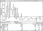 Thumbnail of Fever and clinical course, 62-year-old woman.