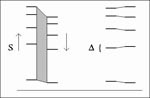 Thumbnail of The align-and-count method finds the maximum number of mutually closest bands within a threshold deviation value ∆, for a search across a range S of scaling values. The two lanes are scaled incrementally, thus searching for the best alignment.