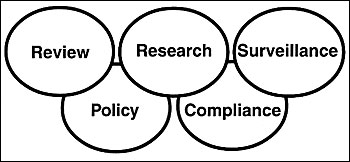 Regulation of medical products.